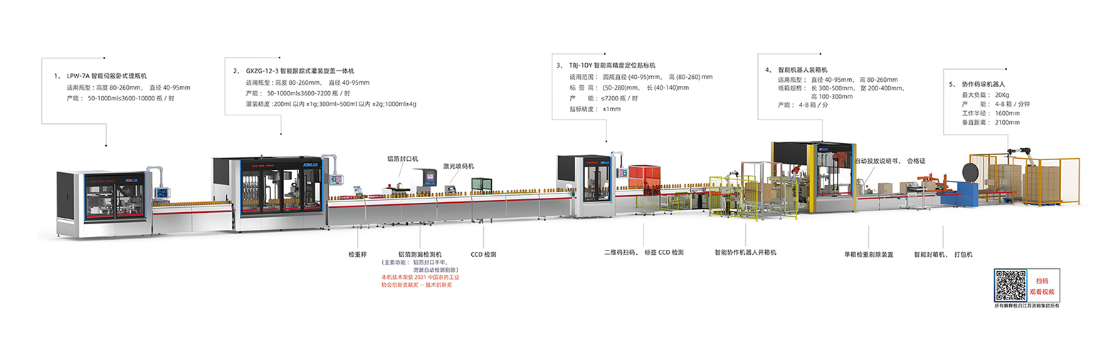 2、50-1000ml全自動灌裝線·副本.jpg